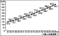 1985`1992