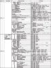 Research　　「助言・指導」後、対象を支援　25年度　各自治体マンション管理関係施策②　政令指定都市中心に　既存事業の24年度実績もチェック　新宿区・現地に専