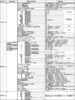 Research　　防災資機材を無償提供　25年度　各自治体マンション管理関係施策⑤　政令指定都市中心に　既存事業の24年度実績もチェック　世田谷区　蓄電池など最大
