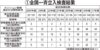 　是正指導率、20・6％　管理業者立入検査　前回比8・4ポイント減　国交省　管理協会員は　27社中4社