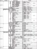 Research　　耐震化支援策を拡充　25年度　各自治体マンション管理関係施策⑦　政令指定都市中心に　既存事業の24年度実績もチェック　国分寺市　一般緊急輸送路も
