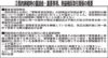 管理業者管理者方式　留意事項を提示　口座名義にも言及　国交省　規則改正で通知　「管理組合名含むもの」に　利益相反取引「密接な関係者」　設計・監理、継続的受注者も