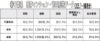特報　2025年7月─9月流通　2，008件対象　千葉県内・既存分譲マンションの設定値を調査　積立金の平均、1万4905円　㎡当たり202円　16年比で53円増