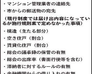 管理者・監事就任者も記載／届け出制度義務化で　内容定める規則案を公表／神戸市／区分所有者に加え　管理会社、専門家を想定