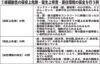 適切な修繕は平均的な大規模修繕周期　指導等の目安提示　管理人選任、申し立て要件も　助言・指導等ガイドライン　円滑化法上の勧告、「正当理由」　「費用不足」は該当せ