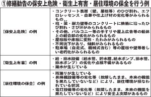 適切な修繕は平均的な大規模修繕周期／指導等の目安提示　管理人選任、申し立て要件も／助言・指導等ガイドライン／円滑化法上の勧告、「正当理由」　「費用不足」は該当せ