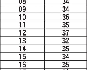 1万4435人が受験/25年度管理業務主任者試験 1月16日合格発表/合格基準点の推移