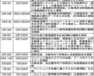 ／２０２５／管理協の動き