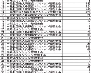 2025日管連5大ニュース/ /2025年の5大News/1 事業年度変更後初の総会を開催2 「相談ダイヤル」受付件数、5700件超える3 第18回全国合同研修会