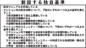 /防災・コミュニティー活動独自基準を新設/推進計画改定へ 素案公表し意見募集/渋谷区/区内の「要届け出マンション」 管理組合なし、25件