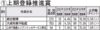 　管理業者管理者方式「襟正し適切な対応」　1/15賀詞交歓会　「適正評価」で表彰も　管理協