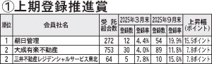 /管理業者管理者方式「襟正し適切な対応」/1/15賀詞交歓会 「適正評価」で表彰も/管理協