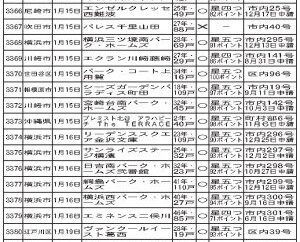 横浜市が300件に到達/閲覧サイト掲載物件 1/10~20 新たに46件/管理計画認定制度