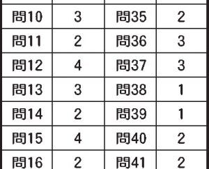 合格率19.6% 2割下回る/25年度管理業務主任者試験 2832人が合格