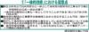 　鍵握る「先行工事者」対応　給・排水管等　「一体的改修」を考察　2/14　martaセミナー　佐藤元弁護士　衡平性　「基準、決議で定めて」　柳下雅孝marta理事