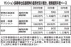 適用件数、昨年12月末時点で1万5460戸と推計　長寿命化促進税制　効果検証方法を議論　国交省　単純計算で　減額、戸当たり2・3万円　3/18有識者会議　減収額