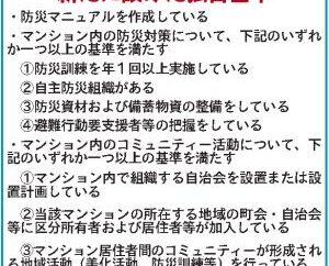 ／４月１日から新基準を適用／管理計画認定制度　防災等で独自基準設定／東京・渋谷区