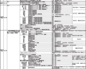 Research 「管理不全兆候」に助言も 26年度 各自治体マンション管理関係施策⑥ 政令指定都市中心に 既存事業の25年度実績もチェック 練馬区 10件程度個