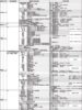 Research 「管理不全兆候」に助言も 26年度 各自治体マンション管理関係施策⑥ 政令指定都市中心に 既存事業の25年度実績もチェック 練馬区 10件程度個