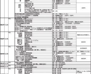 Research 25年度実績もチェック 清掃活動に助成も 26年度 各自治体マンション管理関係施策⑦