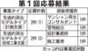 採択事業、1件どまり　26年度第1回募集分　隣地取り込んだ建て替え　長寿命化等モデル事業