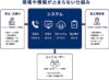メーカー・元請会社・協力会社・管理会社・入居者等入室作業必須　複数関係者の業務つなぐ仕組み構築　現場運用とシステムを一体化した新DX支援　ネスペ　AI活用の電話