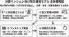 削減した電気料金を防災対策財源に　防災診断・実装・改善継続へ　WAVE1　　TERA　Energyと業務提携　「防災」が「資産価値」時代に