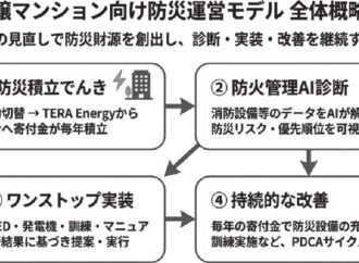 削減した電気料金を防災対策財源に　防災診断・実装・改善継続へ　WAVE1　　TERA　Energyと業務提携　「防災」が「資産価値」時代に
