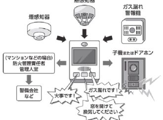 インターホン設備の更新目安は15年 防犯・利便性アップの最新機種へ 劣化診断で更新時期の計画立案を 便利・安全・快適な暮らしを支える機能 ●安心・安全対策機能が