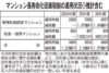 適正管理に向け「一定の効果」 長寿命化促進税制 「管理組合に行動変容促す」 国交省 6/24有識者会議 中間とりまとめ案 より活用しやすく 見直し含めた検討も