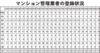 前年比41社減 3月末で1735社 20年前の6割に 管理業登録業者 関東、900割り込む