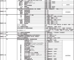 Research 修繕工事に特化し相談対応 26年度 各自治体マンション管理関係施策⑧ 政令指定都市中心に 既存事業の25年度実績もチェック さいたま市4月に開