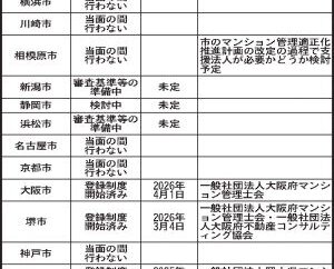 3市で延べ4団体が登録 政令市の動向 6市が受け付け中 マンション管理適正化支援法人 大阪市で初の登録 7月6日付で府管理士会