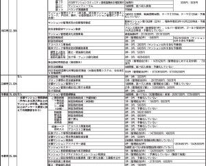 Research　　「みなし自治会」に32組合　26年度　各自治体マンション管理関係施策⑨　　千葉市・東日本大震災機に13年適用を開始