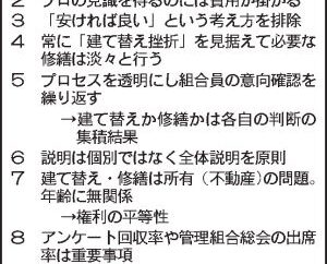 建て替え・改修・修繕 公平に同時並行で検討