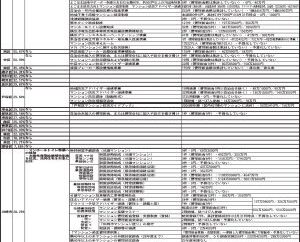 Research//顧問導入支援制度を創設/26年度 各自治体マンション管理関係施策⑩/横浜市・アドバイザー派遣「その先」の支援へ 大阪市は「おためし」派遣