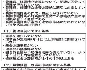 59組合を「要支援」判定/㎡当たり積立金月額 中央値は212・9円/市川市実態調査/管理委託、7・7%が 「管理会社の申し出で変更」