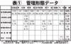 本紙特報　2026年上半期管理費等初期設定調査　管理形態・施設等　駐車場充足率　56・5％で過去最低を更新　宅配ボックス設置率　69.3％で初の首位