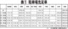 本紙特報　2026年上半期管理費等初期設定調査　駐車場データ　バイク置き場充足率　関東、5・3％で過去最低　使用料全体平均　1万9040円で過去最高