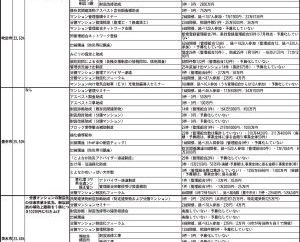 Research 「アウトリーチ型」支援を開始 26年度 各自治体マンション管理関係施策⑪ 吹田市・管理不全予防へ専門家ら派遣 神戸市、届け出制度義務化