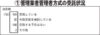 　保管口座印鑑「自社保管」も19件　管理業者管理者方式　管理協会員104社が「実施」回答　マンション管理会社状況調査　管理員の採用状況　26件が「業務廃止」
