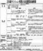 「ウェブ」は12月25日開始 「教室」は来年1・2月 全国12都市で実施 26年度管理士法定講習