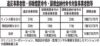 37社に16億3788万円の課徴金　コンサル2社関与の大規模修繕で談合認定　マンション名も公表　公取委　受注でバックマージンも　「競争ゆがめる恐れ」指摘